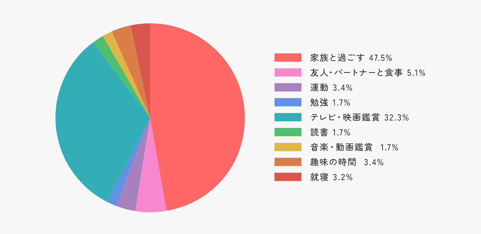売上推移グラフ