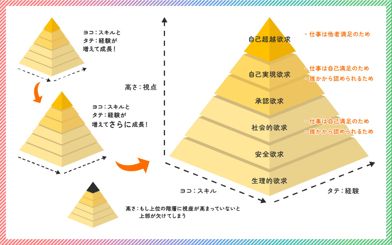 教育体制のイメージ図